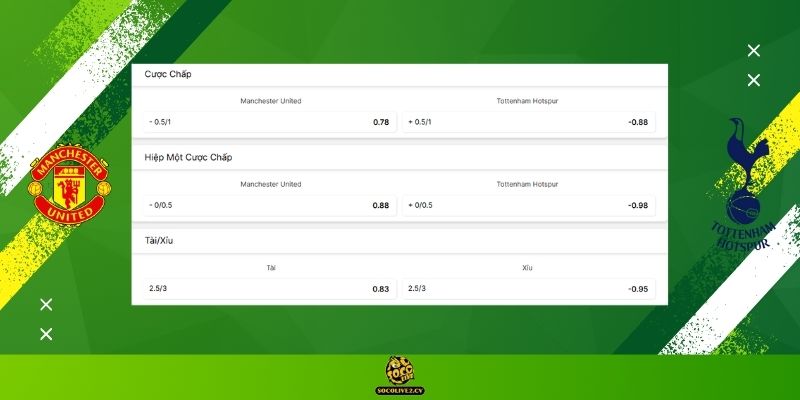 Soi kèo Manchester United vs Tottenham Hotspur hôm nay: Bảng tỷ lệ kèo nhà cái và dự đoán tỷ số "chuẩn chỉ" từ chuyên gia Socolive