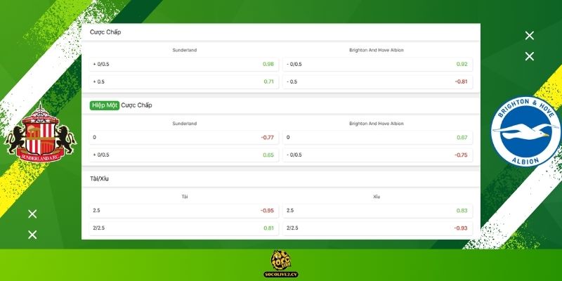 Soi kèo Sunderland vs Brighton hôm nay: Bảng tỷ lệ kèo nhà cái và dự đoán tỷ số "chuẩn chỉ" từ chuyên gia Socolive TV